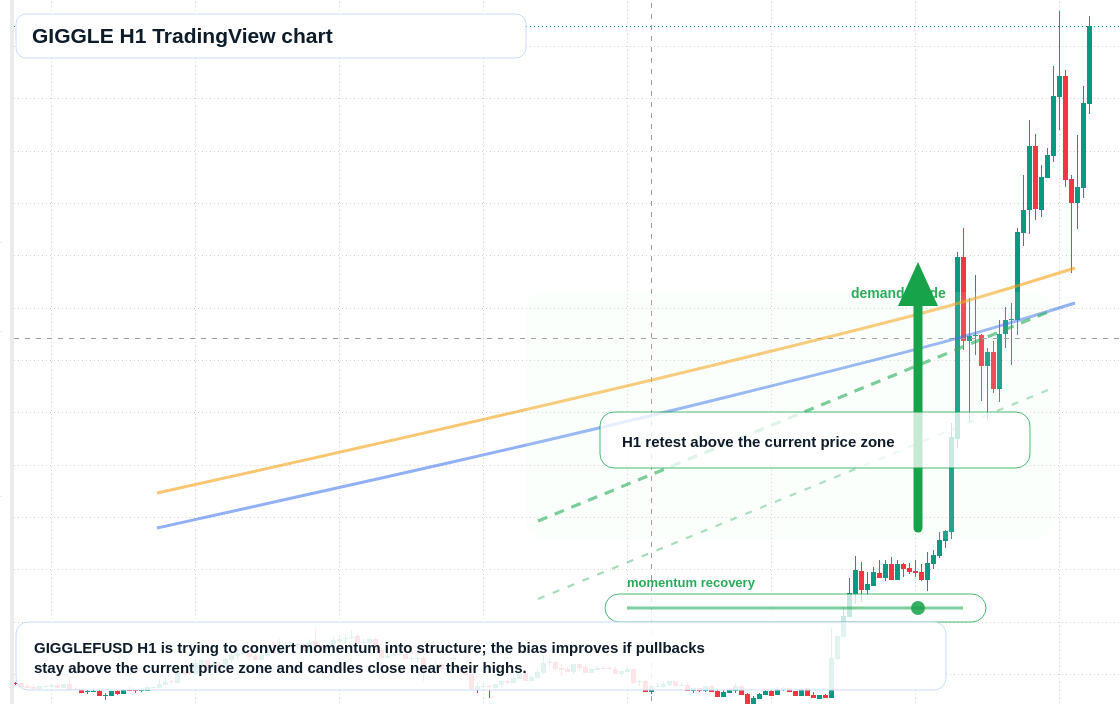 GIGGLE market snapshot