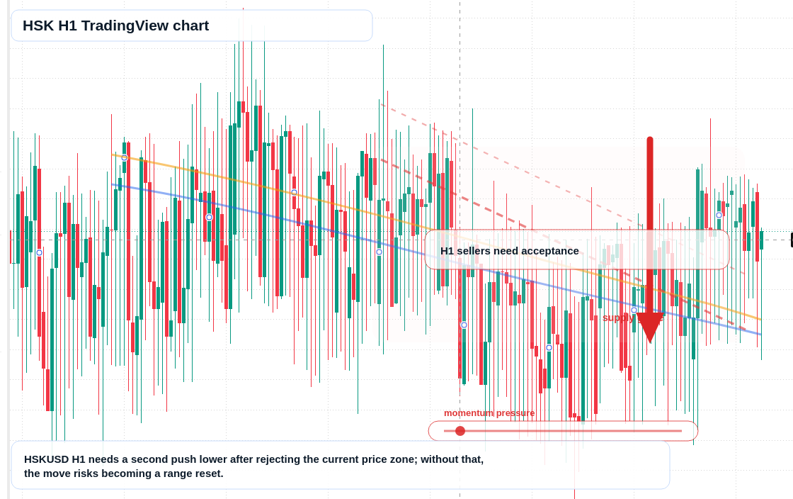 HSK market snapshot