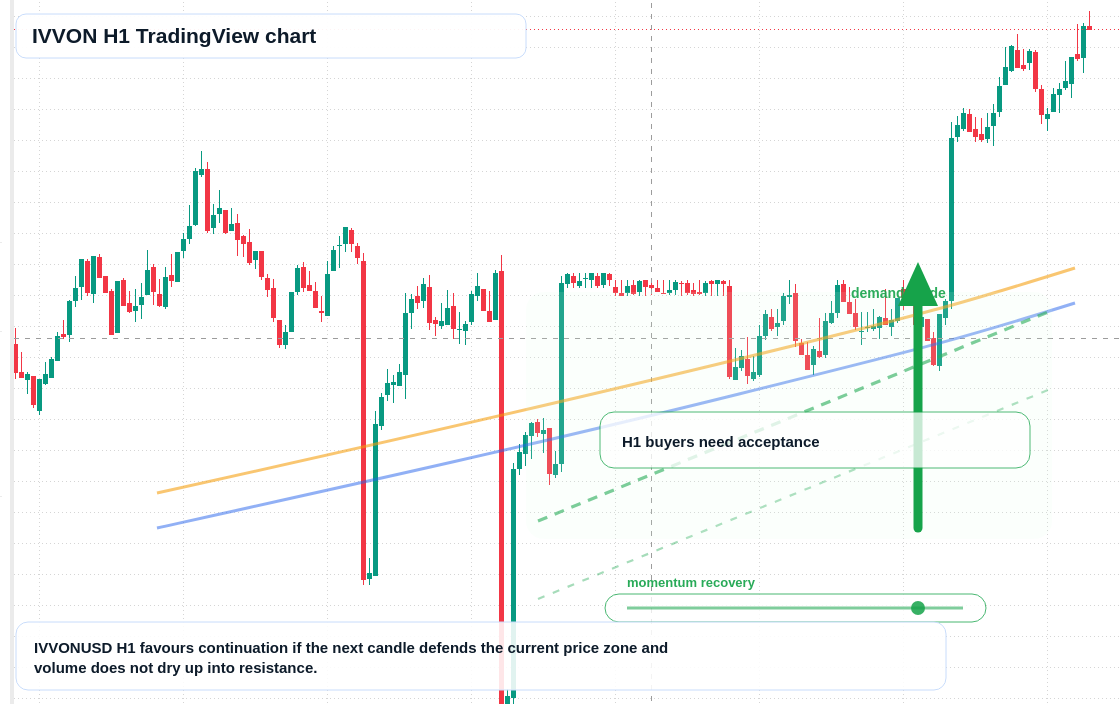 IVVON market snapshot