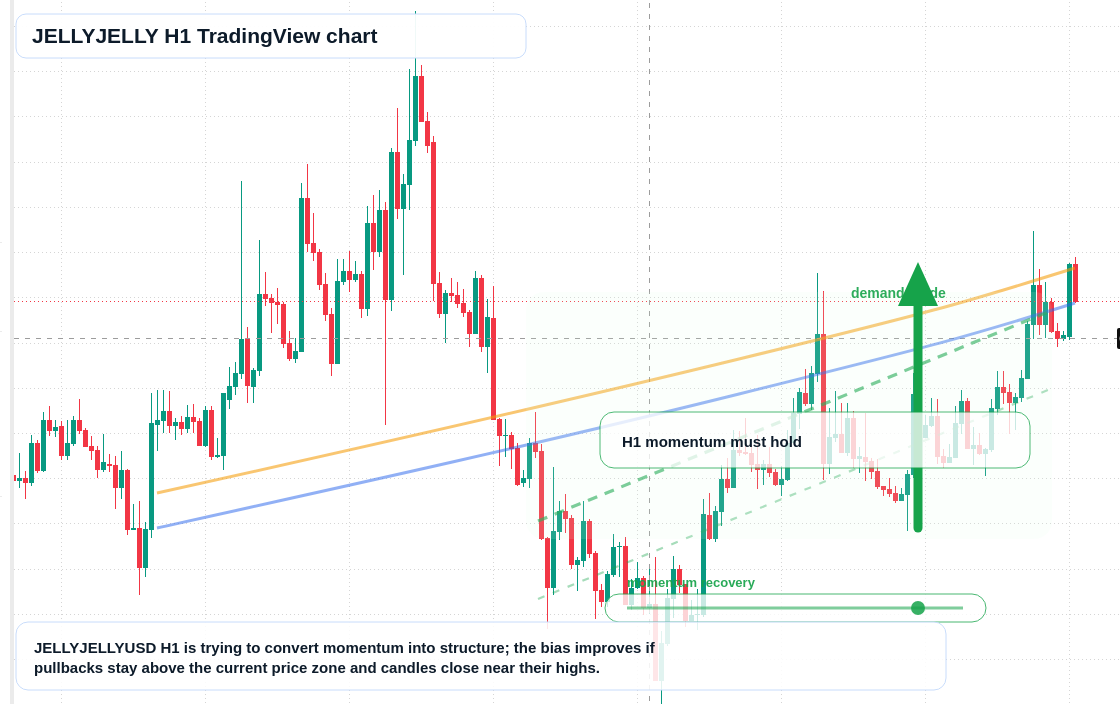 JELLYJELLY market snapshot