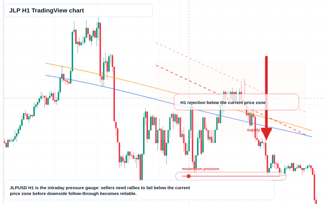 JLP market snapshot