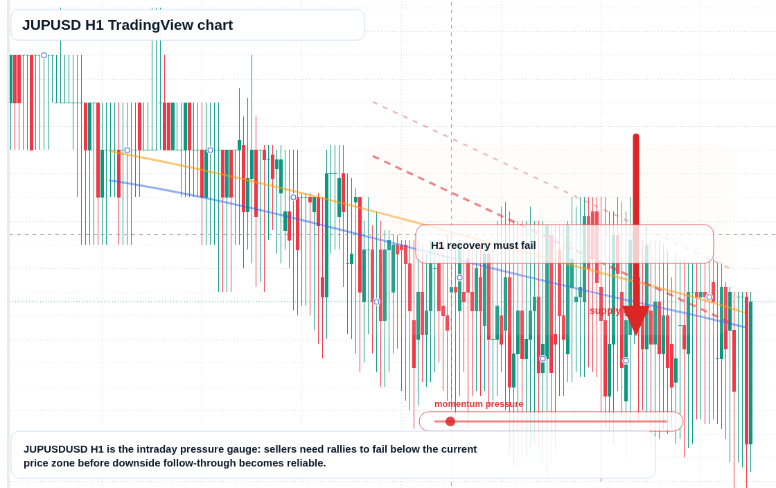 JUPUSD market snapshot