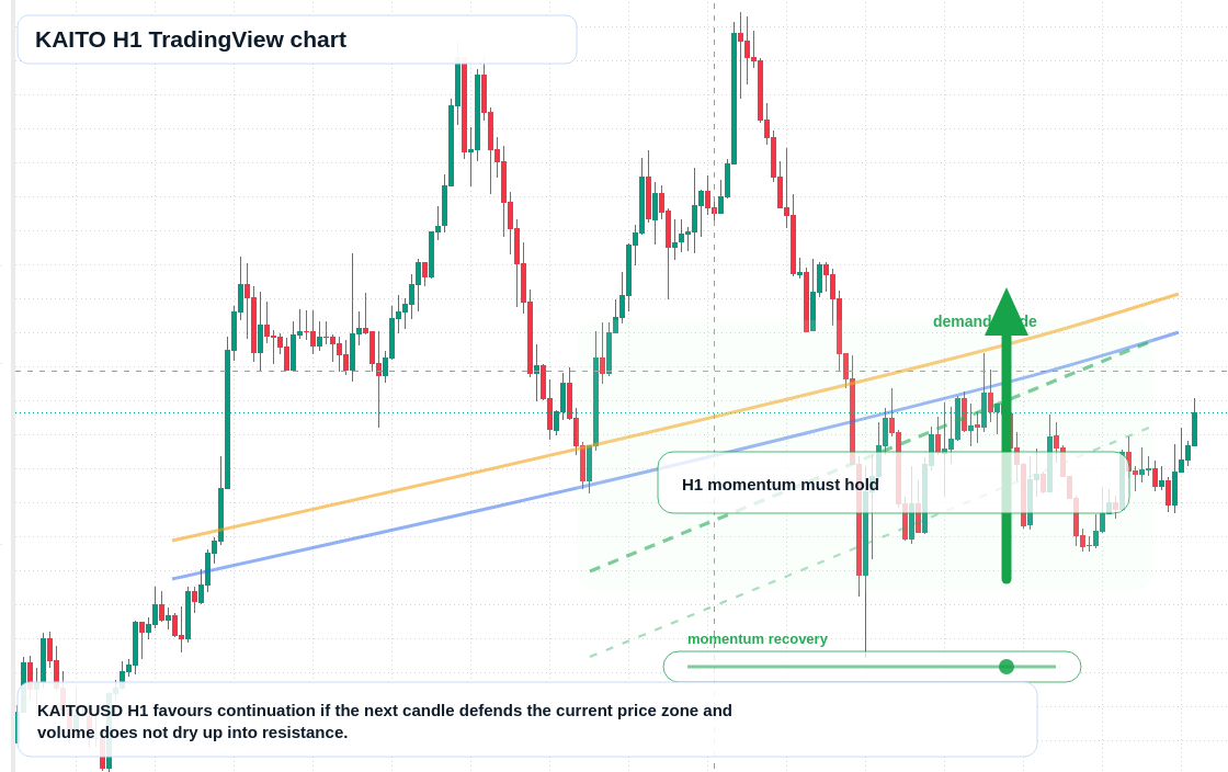 KAITO market snapshot