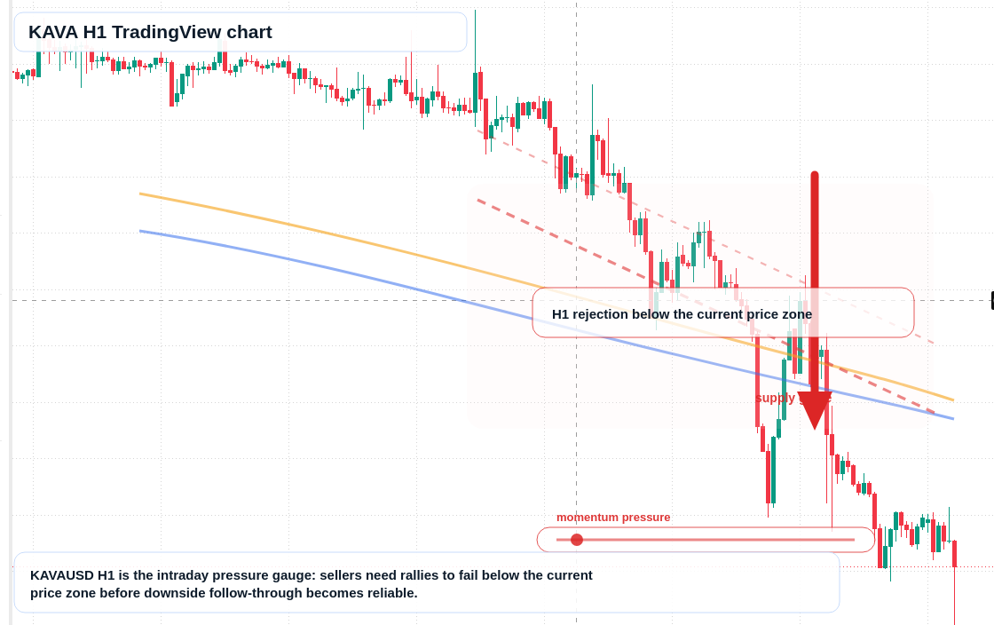 KAVA market snapshot