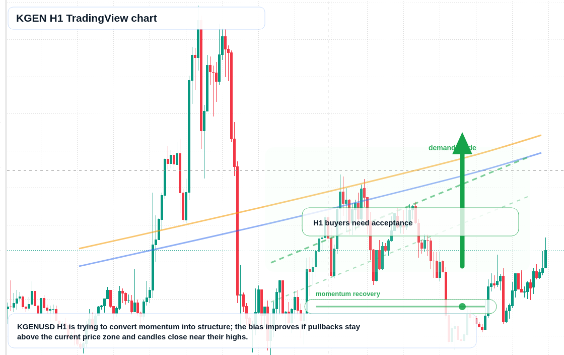 KGEN market snapshot