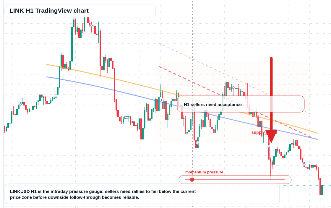 LINK market snapshot