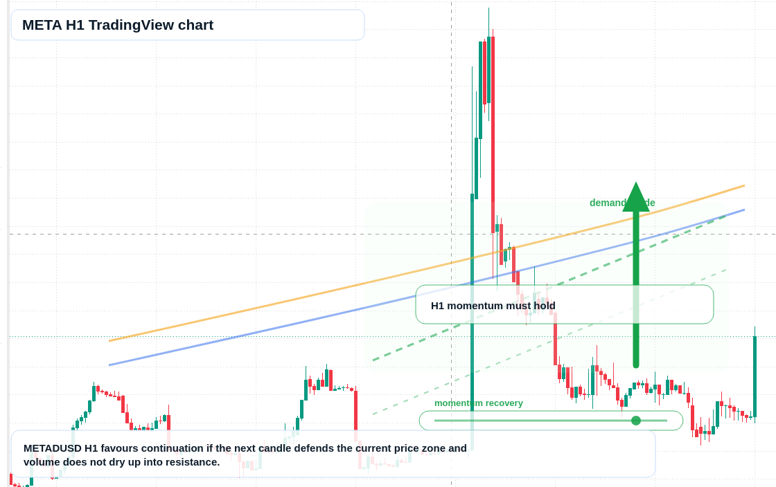 META market snapshot