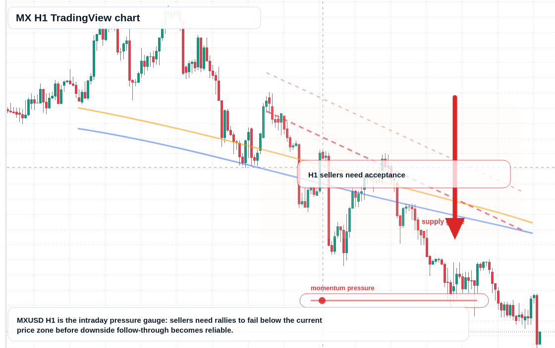 MX market snapshot
