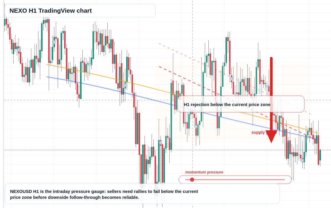 NEXO market snapshot