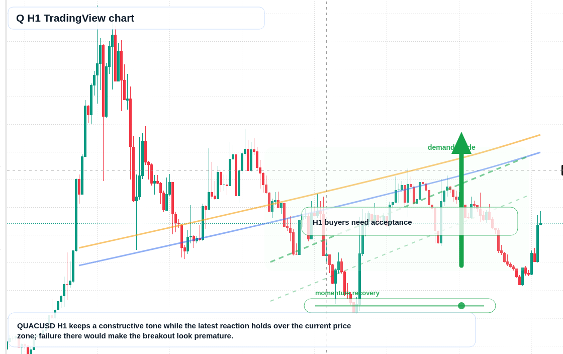Q market snapshot