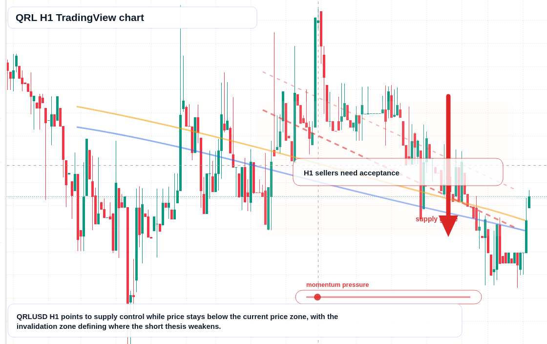 QRL market snapshot