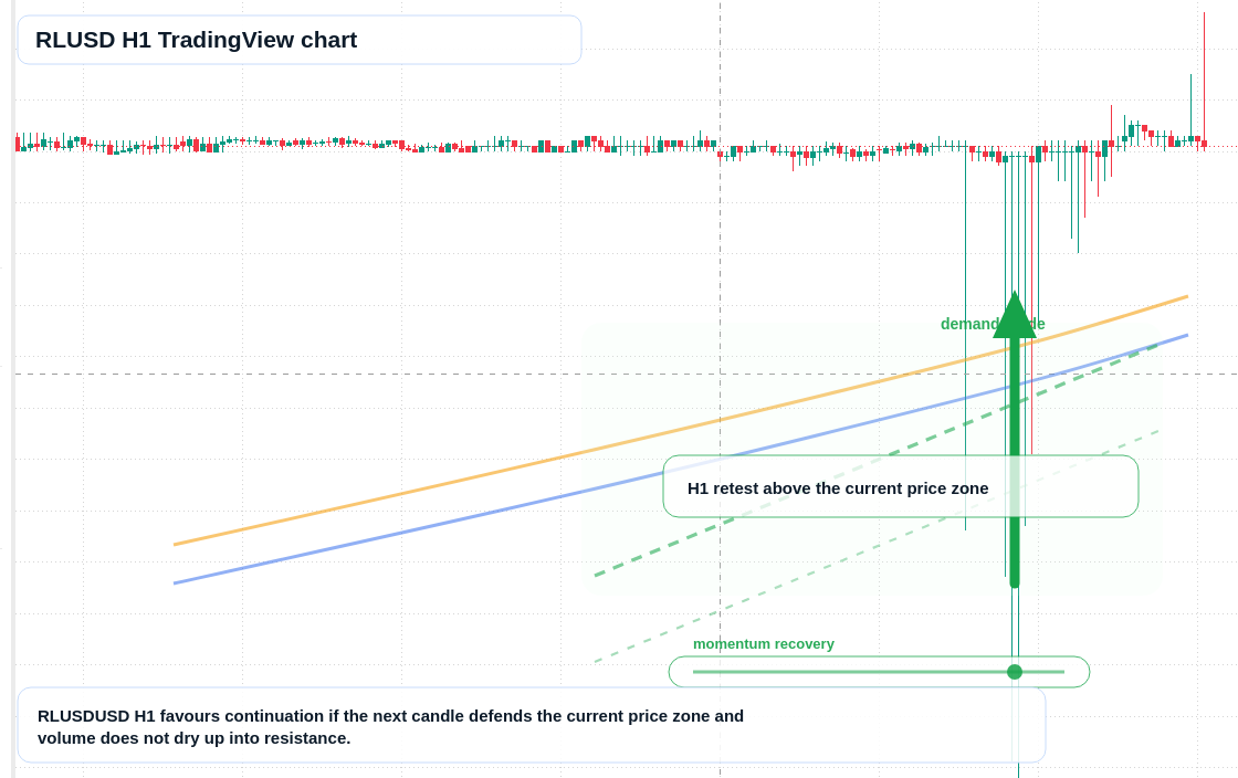 RLUSD market snapshot