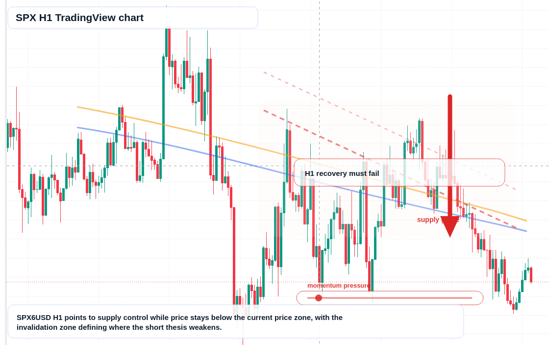 SPX market snapshot
