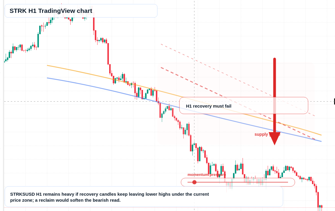 STRK market snapshot