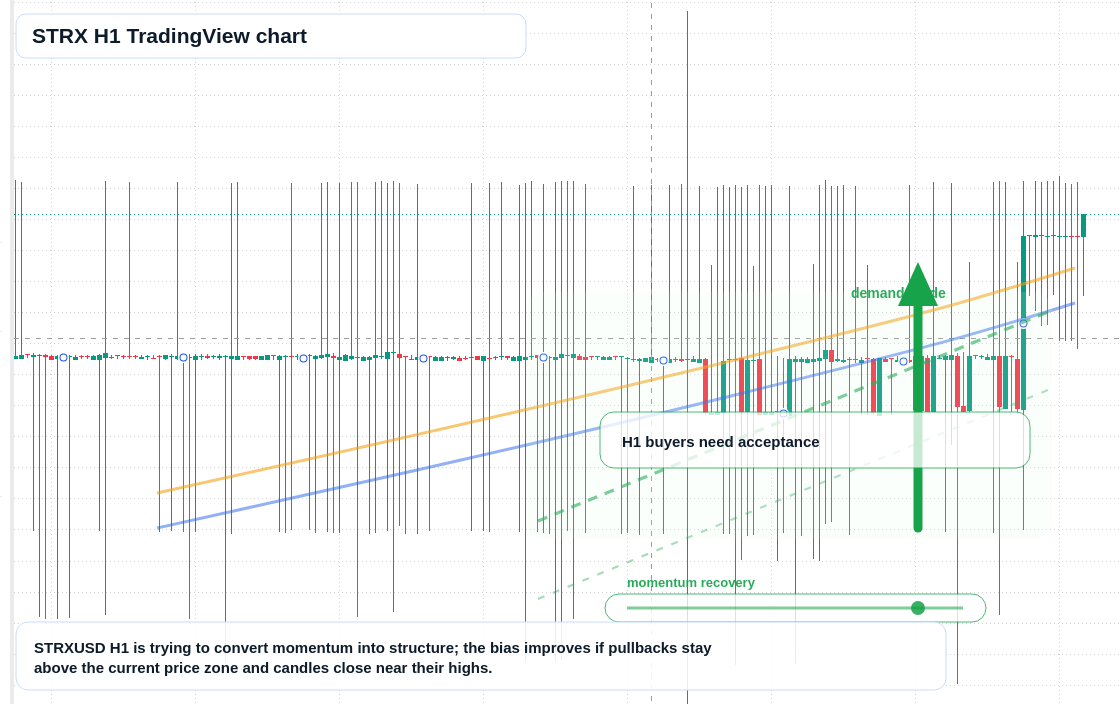 STRX market snapshot