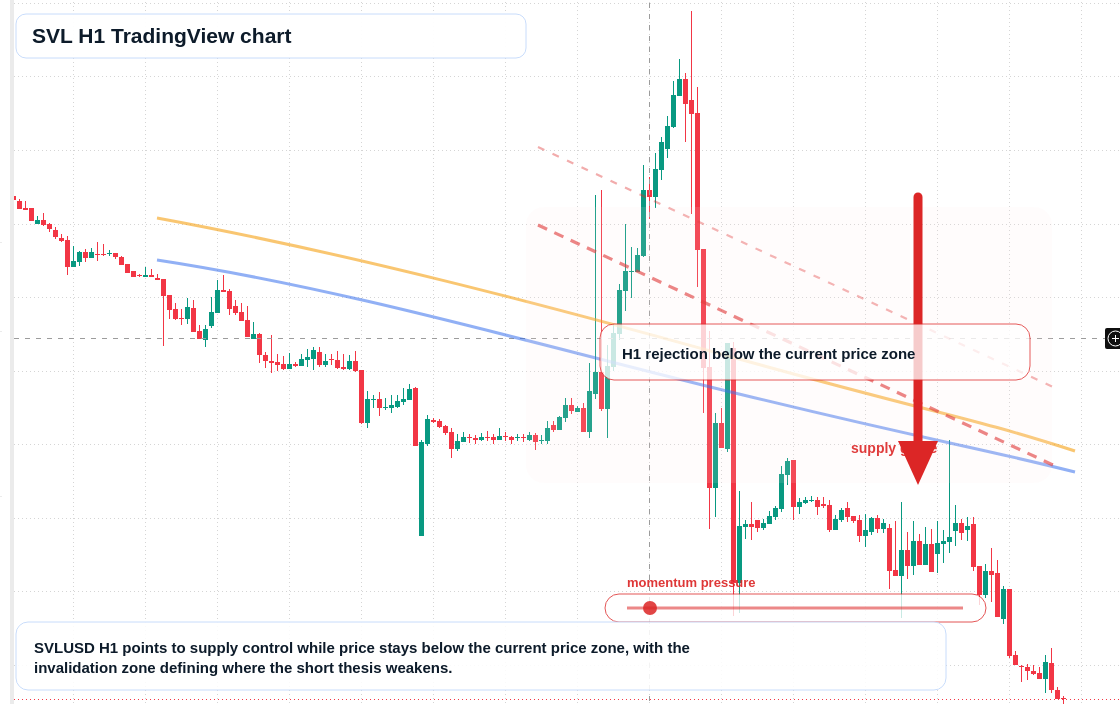 SVL market snapshot