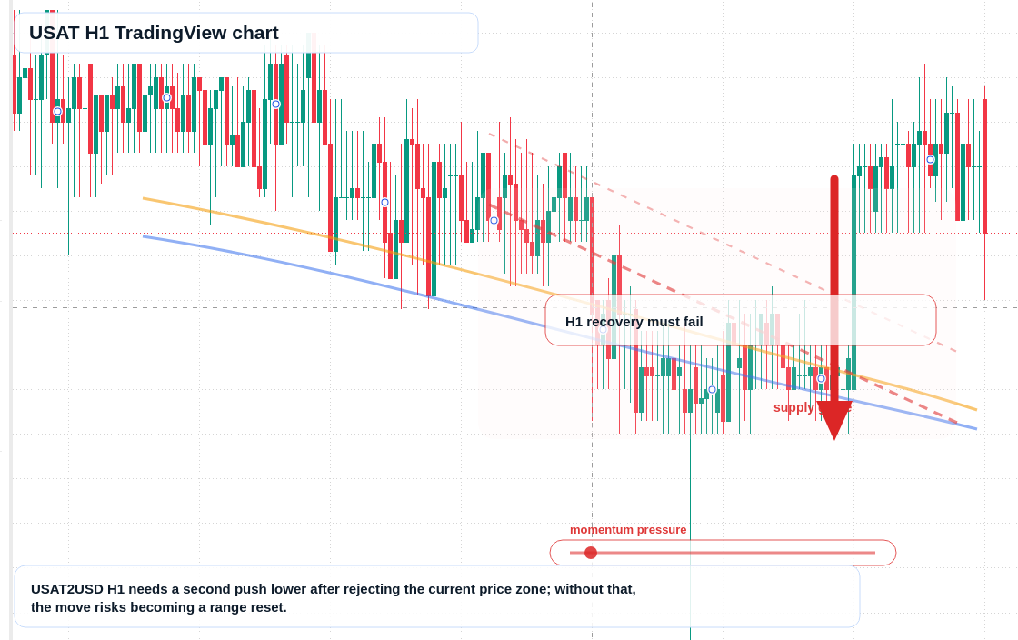 USAT market snapshot
