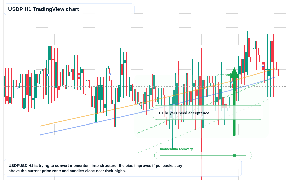 USDP market snapshot