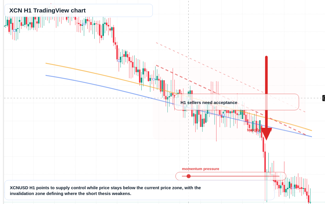 XCN market snapshot