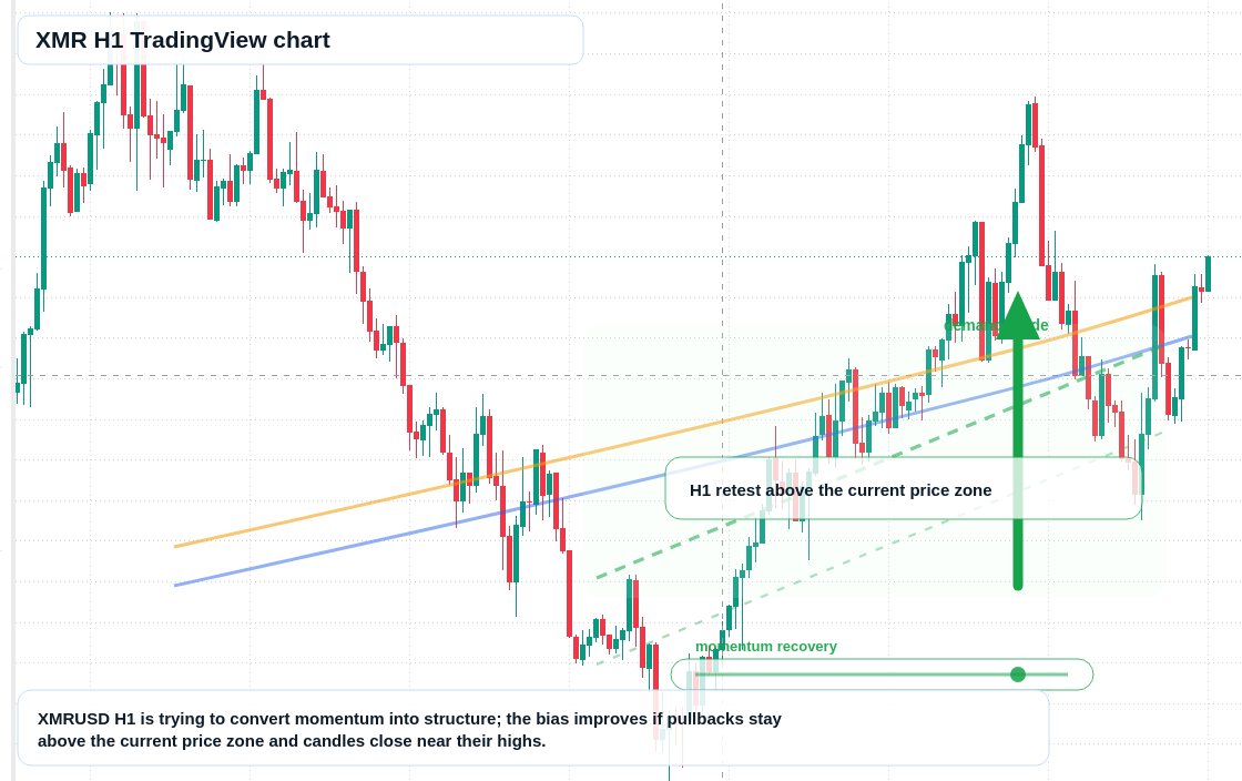 XMR market snapshot