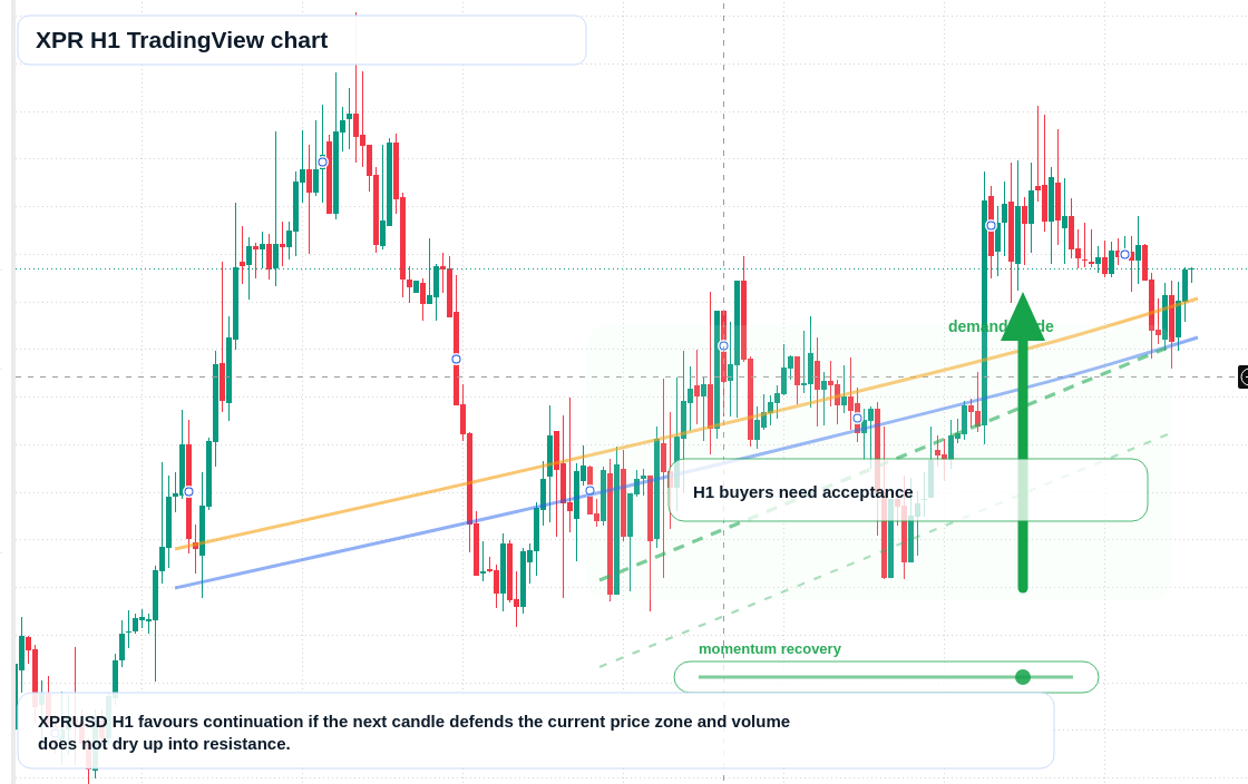 XPR market snapshot