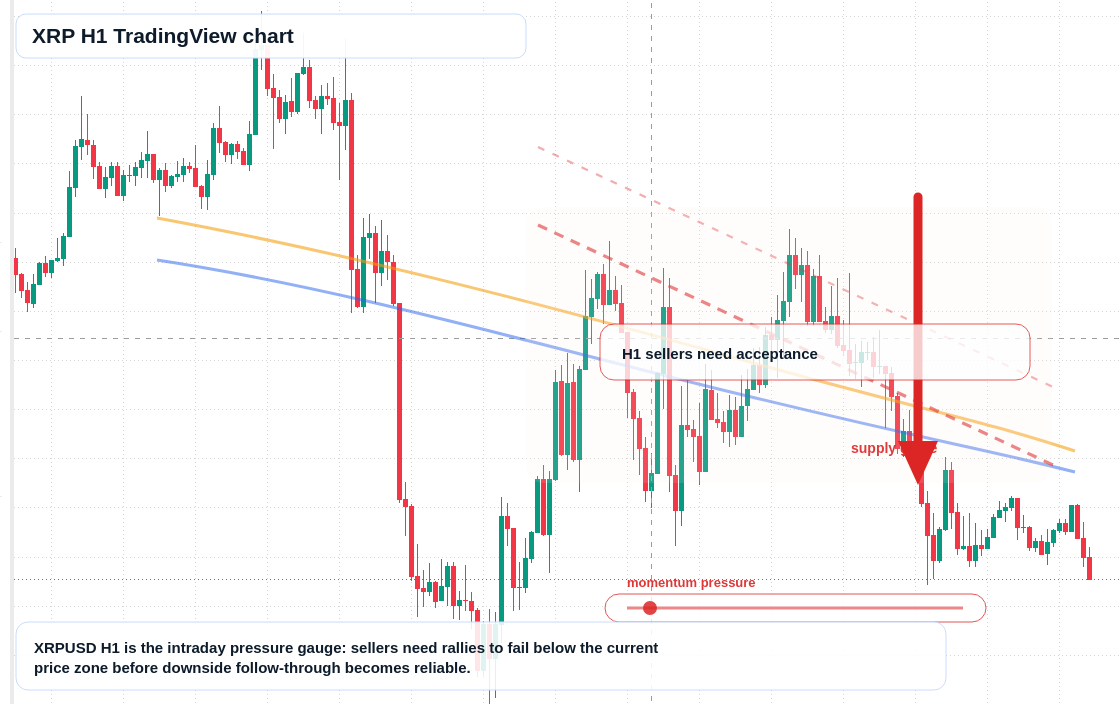 XRP market snapshot