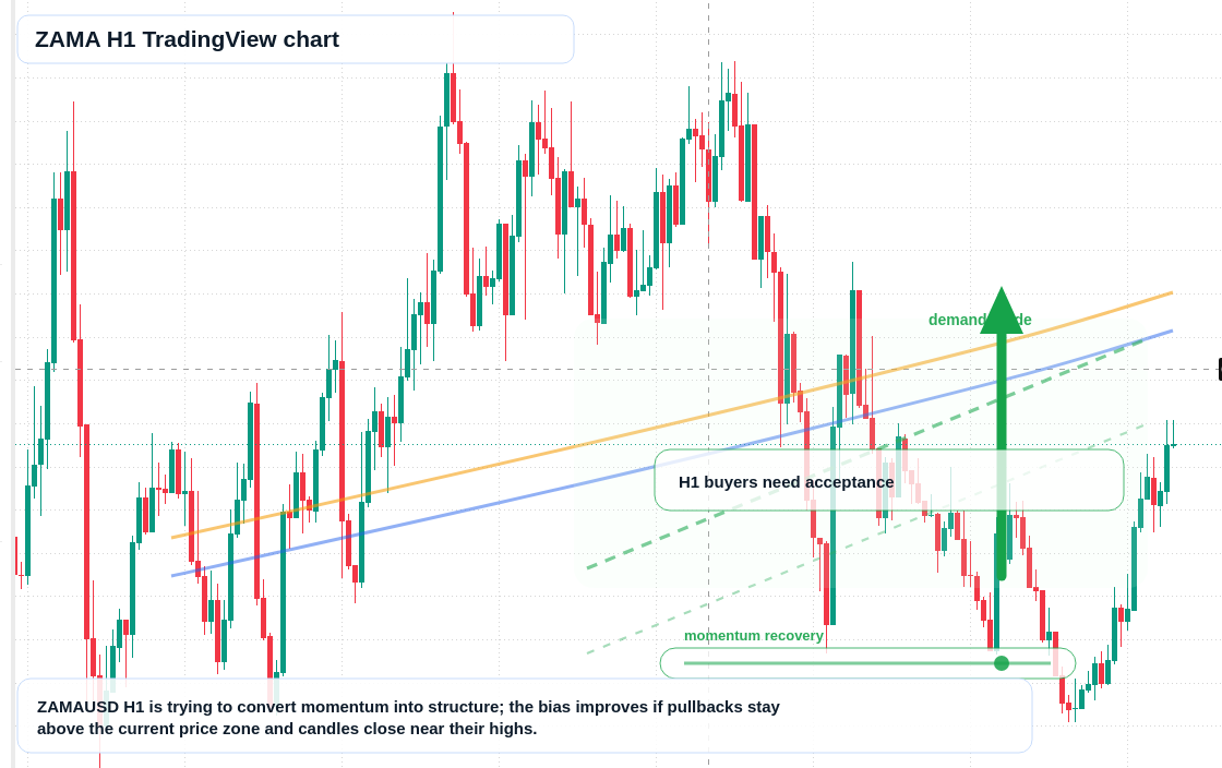 ZAMA market snapshot