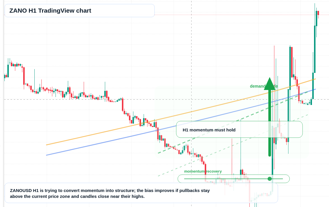 ZANO market snapshot