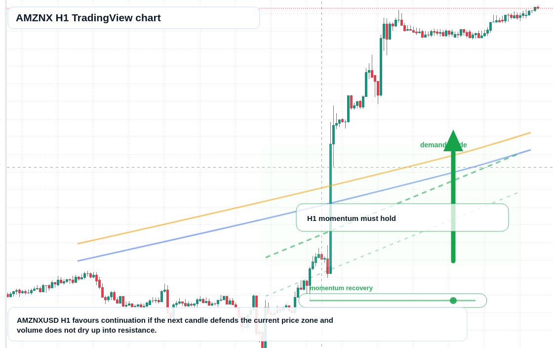 AMZNX market snapshot