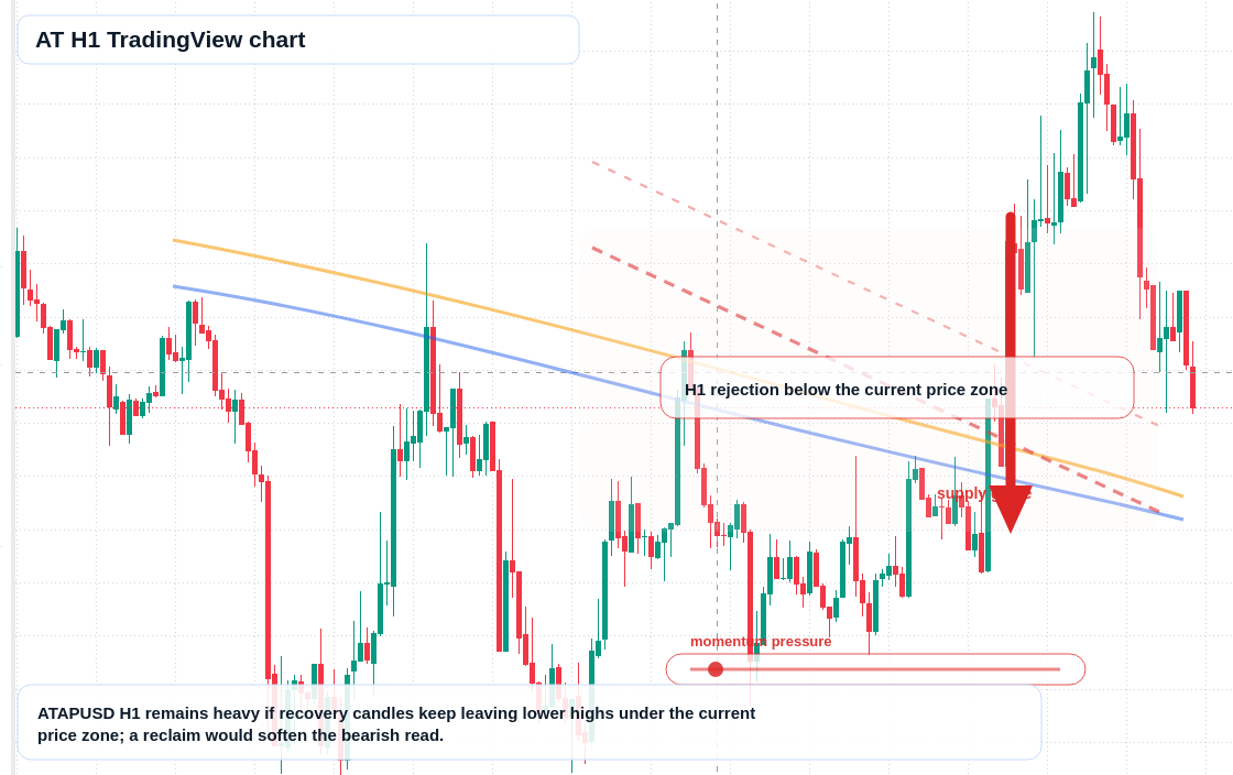 AT market snapshot
