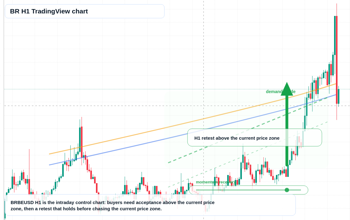 BR market snapshot
