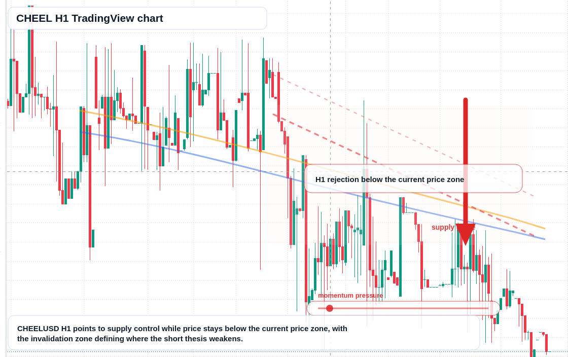 CHEEL market snapshot