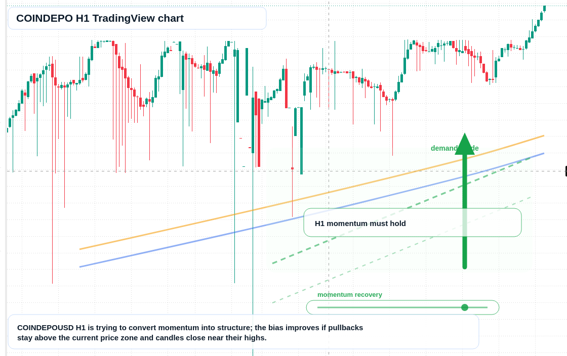 COINDEPO market snapshot