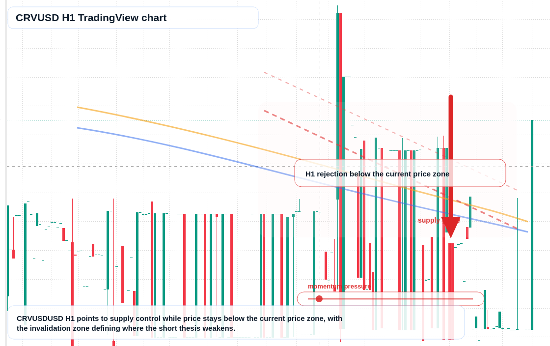 CRVUSD market snapshot