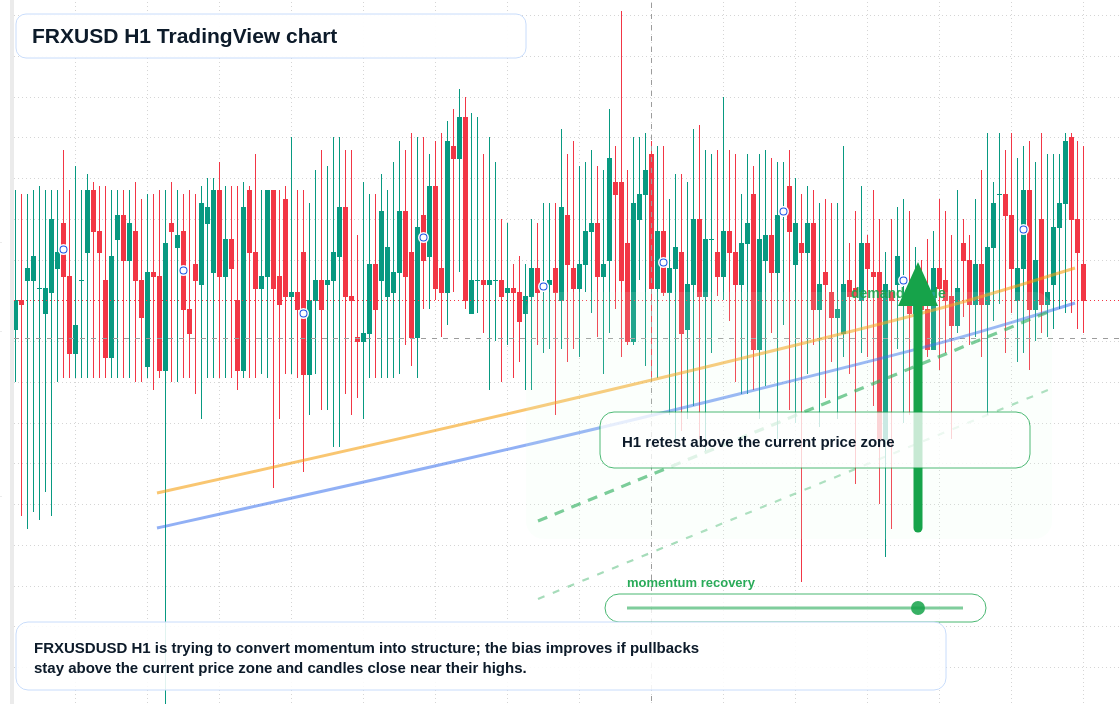 FRXUSD market snapshot