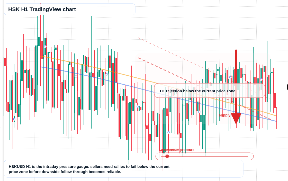 HSK market snapshot