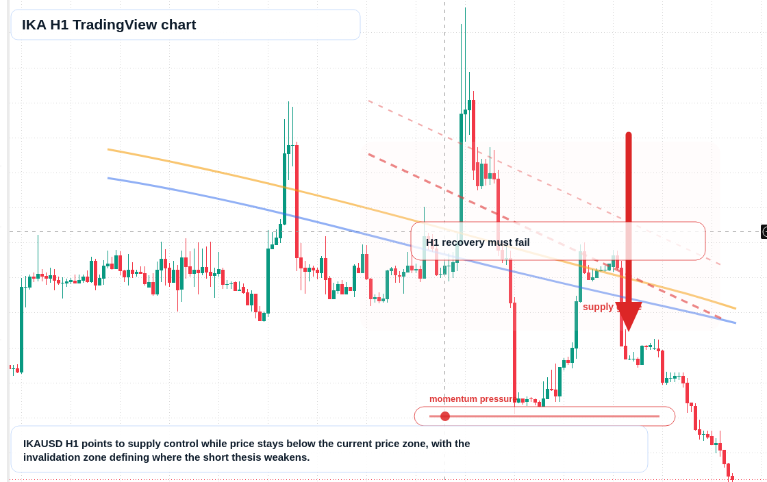 IKA market snapshot