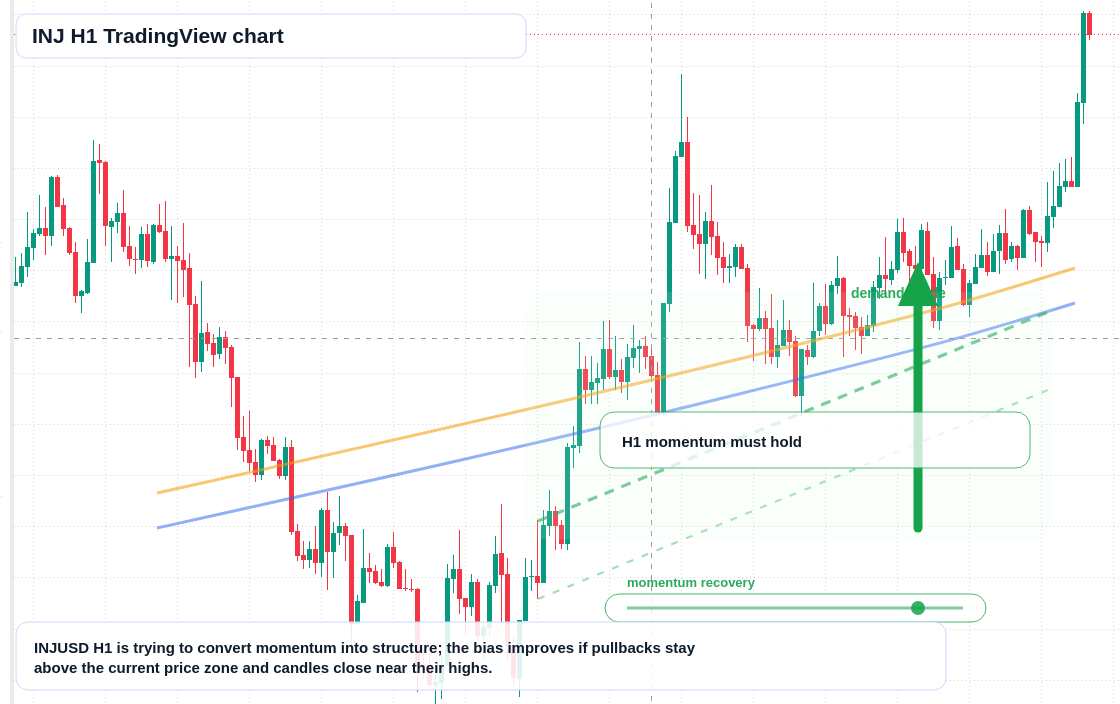 INJ market snapshot
