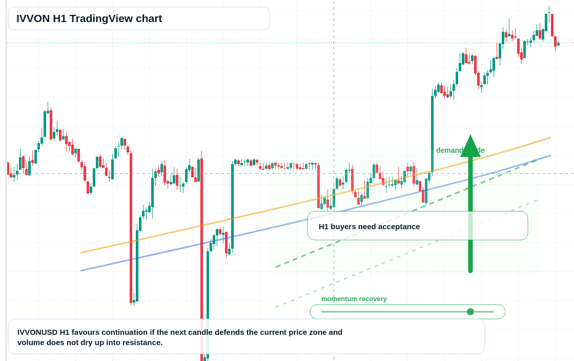 IVVON market snapshot