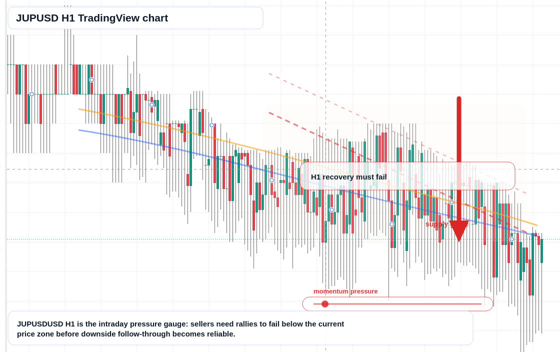 JUPUSD market snapshot