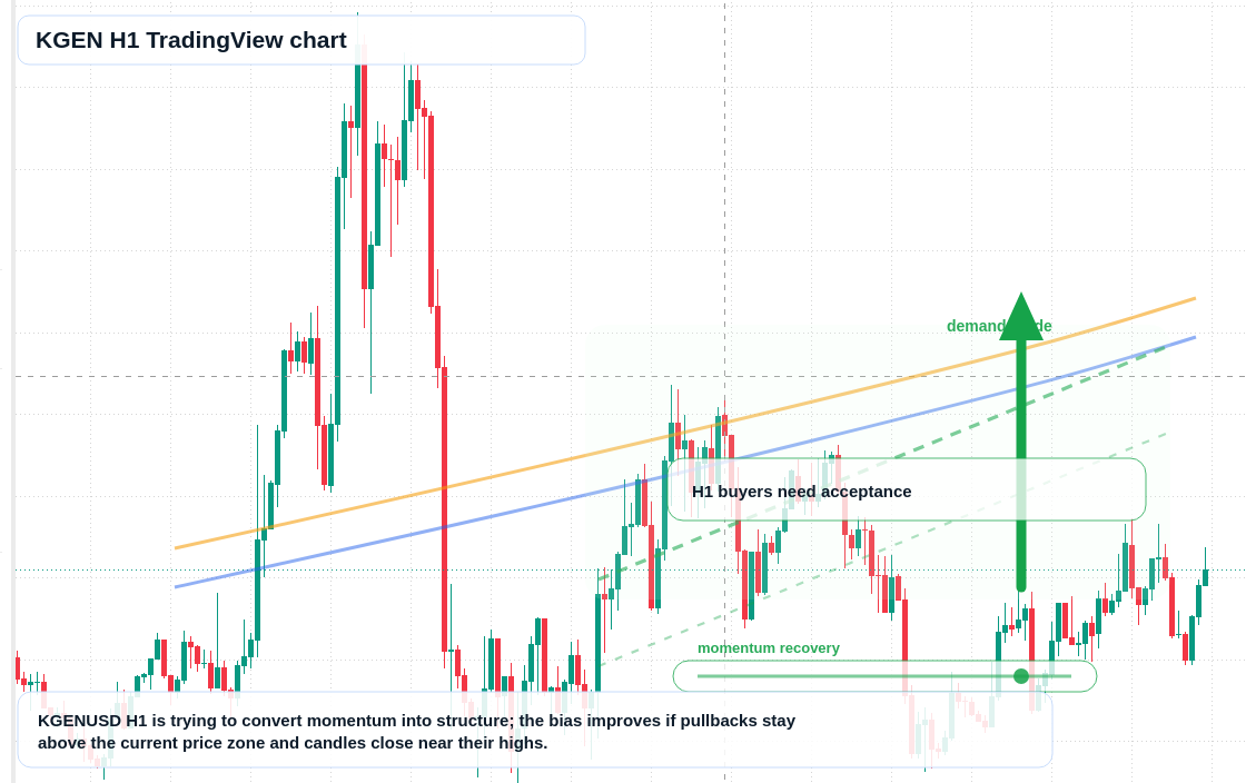 KGEN market snapshot