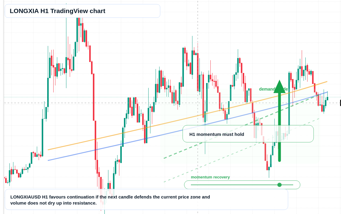 LONGXIA market snapshot