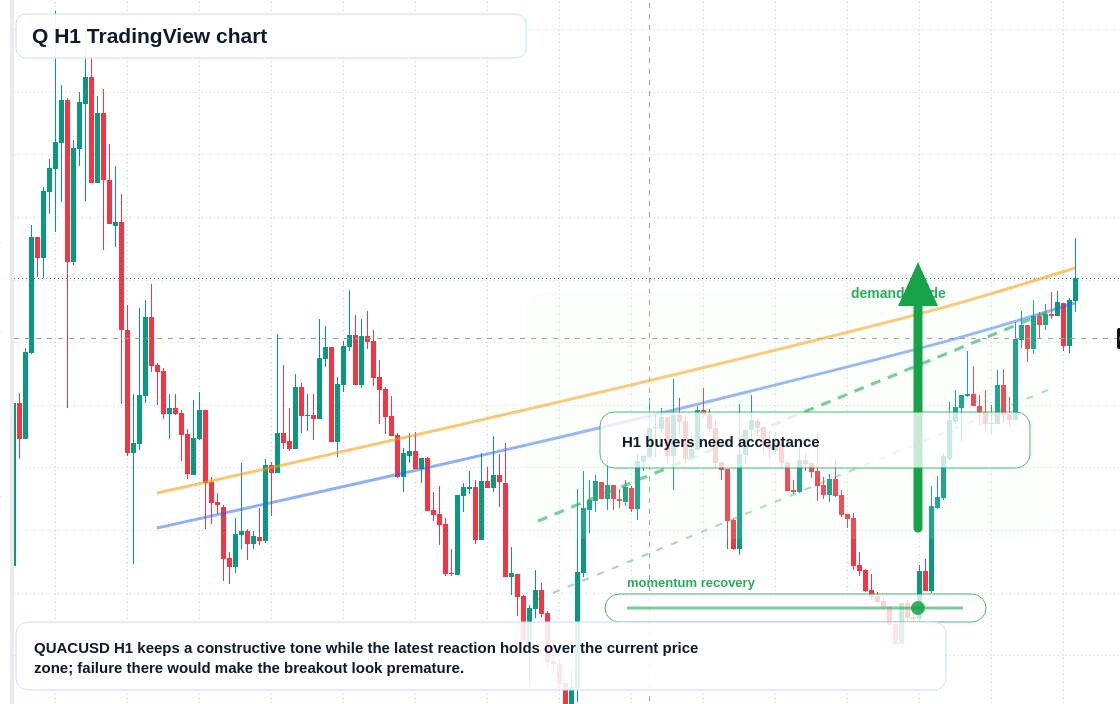 Q market snapshot