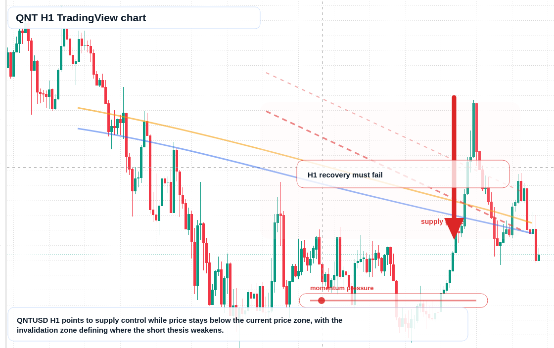 QNT market snapshot