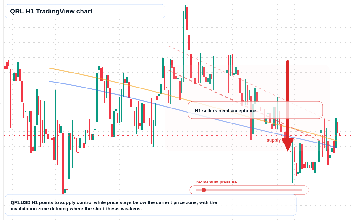 QRL market snapshot