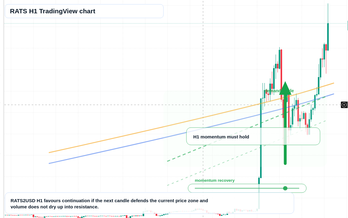 RATS market snapshot