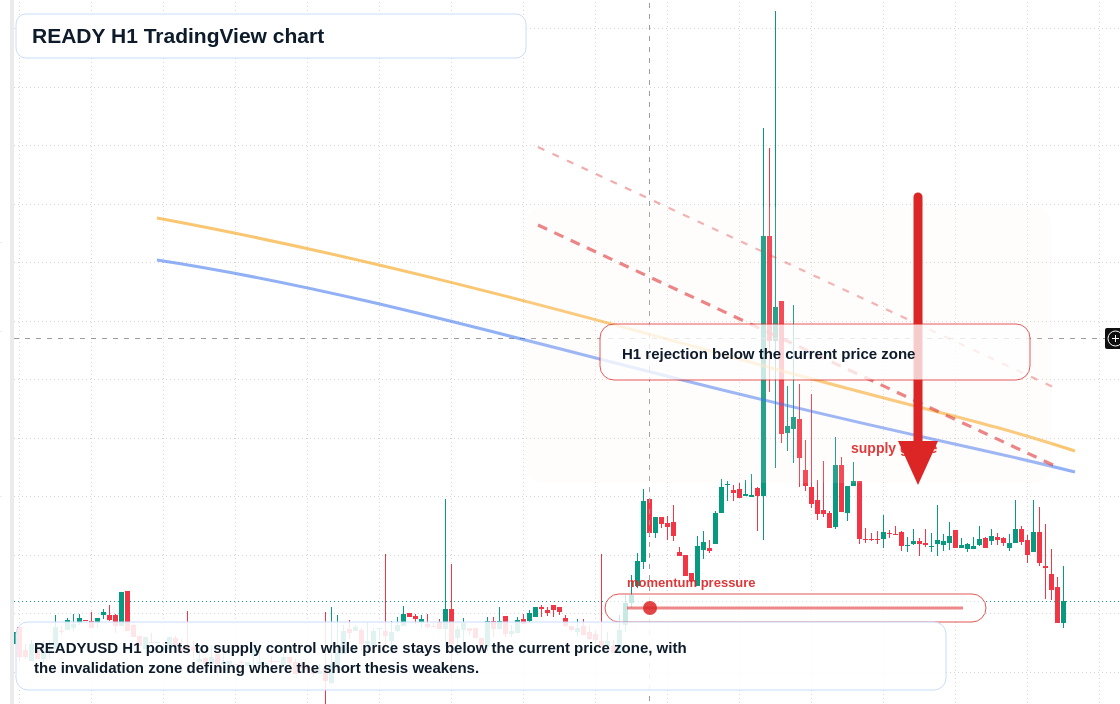 READY market snapshot