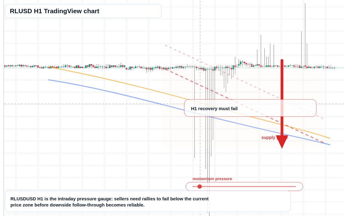 RLUSD market snapshot
