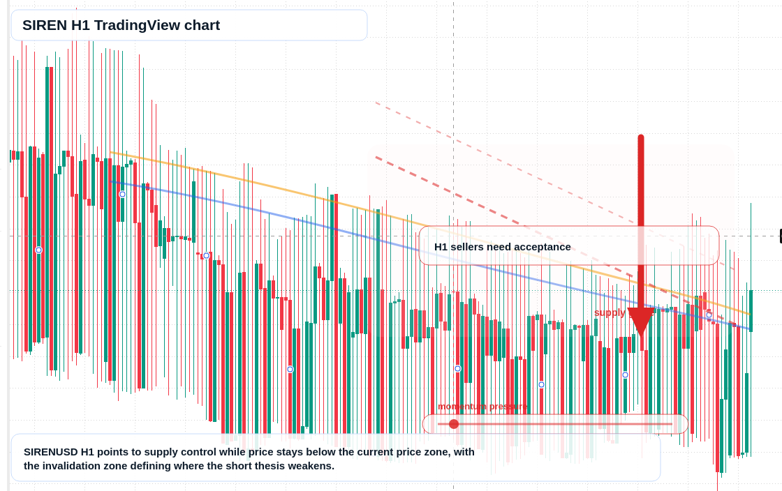 SIREN market snapshot