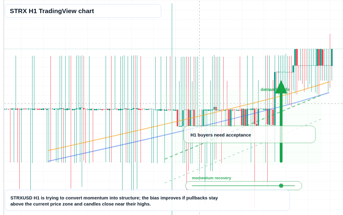 STRX market snapshot